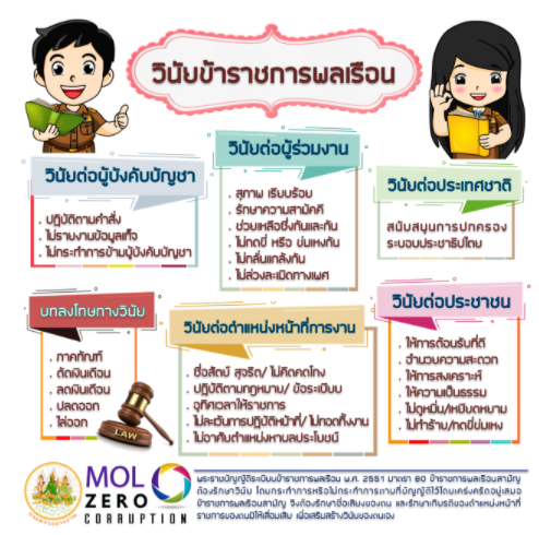 Mol-Thailand